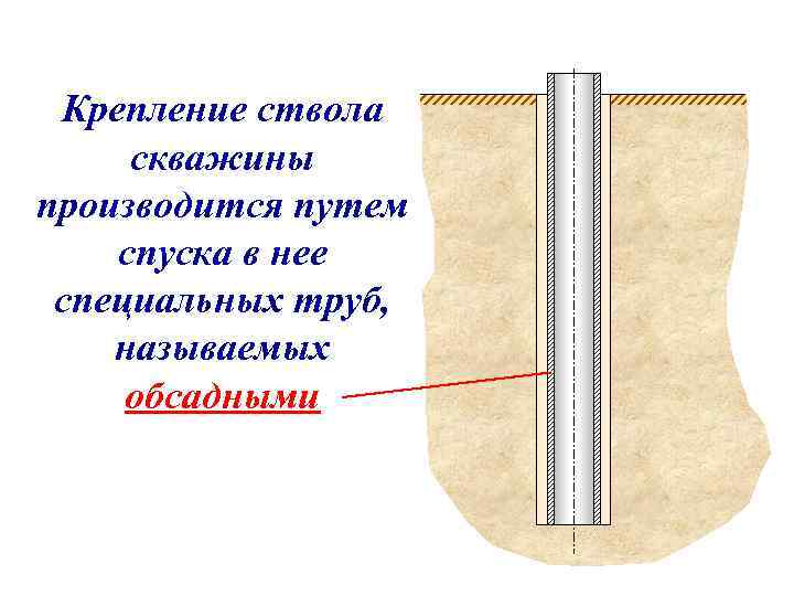  Крепление ствола скважины производится путем спуска в нее специальных труб, называемых обсадными 