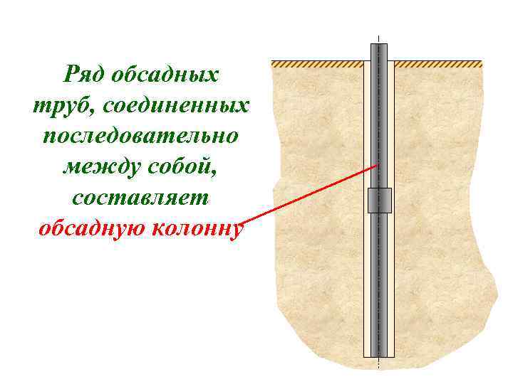  Ряд обсадных труб, соединенных последовательно  между собой, составляет обсадную колонну 