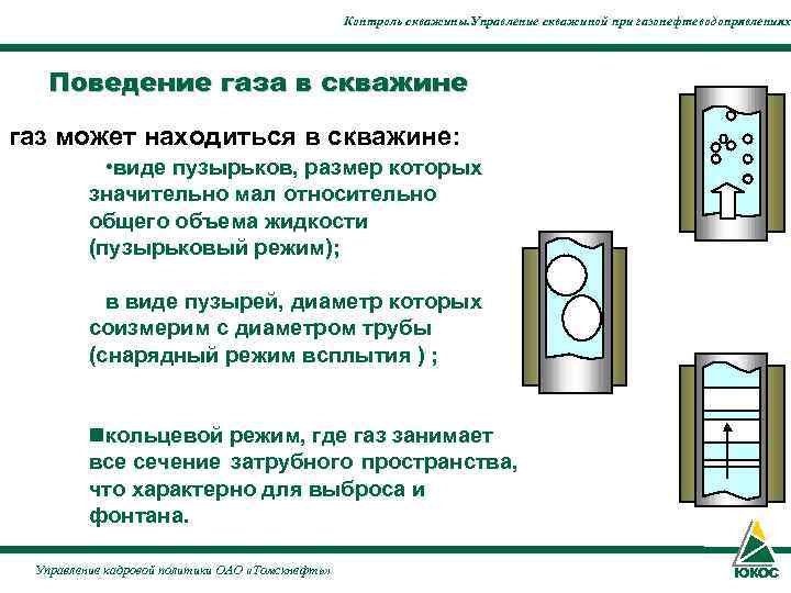      Контроль скважины. Управление скважиной при газонефтеводопрявлениях  Поведение газа