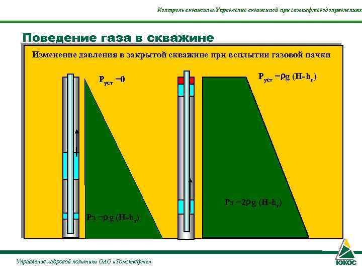     Контроль скважины. Управление скважиной при газонефтеводопрявлениях Поведение газа в скважине