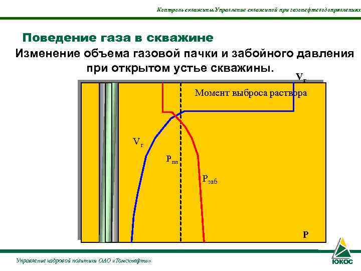     Контроль скважины. Управление скважиной при газонефтеводопрявлениях Поведение газа в скважине