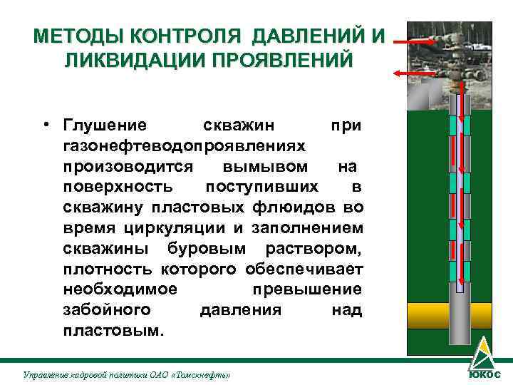 МЕТОДЫ КОНТРОЛЯ ДАВЛЕНИЙ И ЛИКВИДАЦИИ ПРОЯВЛЕНИЙ • Глушение скважин при МЕТОДЫ КОНТРОЛЯ ДАВЛЕНИЙ И ЛИКВИДАЦИИ ПРОЯВЛЕНИЙ • Глушение скважин при