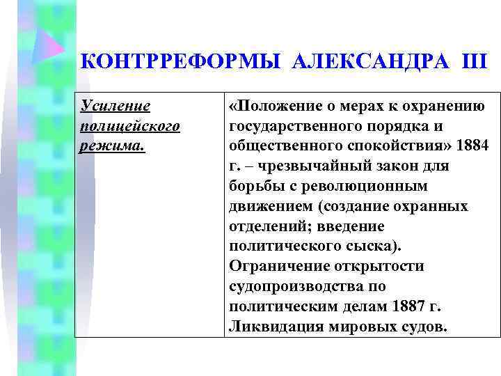КОНТРРЕФОРМЫ АЛЕКСАНДРА III Усиление  «Положение о мерах к охранению полицейского  государственного порядка
