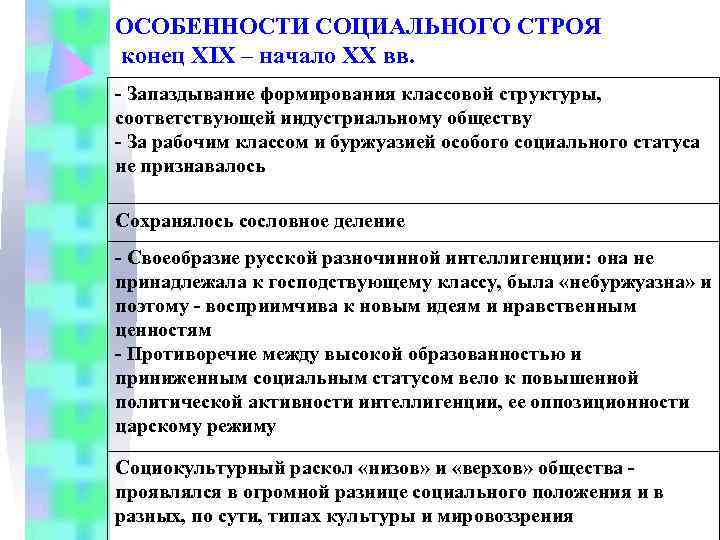 ОСОБЕННОСТИ СОЦИАЛЬНОГО СТРОЯ конец XIX – начало XX вв. - Запаздывание формирования классовой структуры,