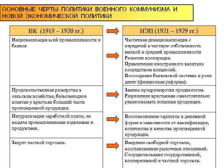 Черты политики