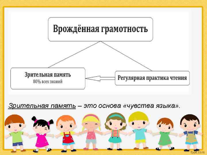 Грамотности или граммотности. Врожденная грамотность. Зрительная грамотность это. Существует ли врожденная грамотность. В рождённая грамотность.