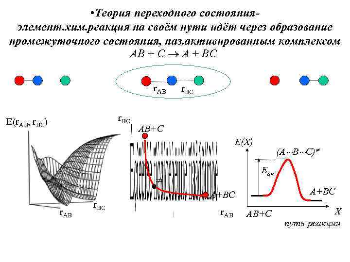    • Теория переходного состояния- элемент. хим. реакция на своём пути идёт