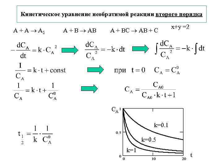  Кинетическое уравнение необратимой реакции второго порядка      x+y =2