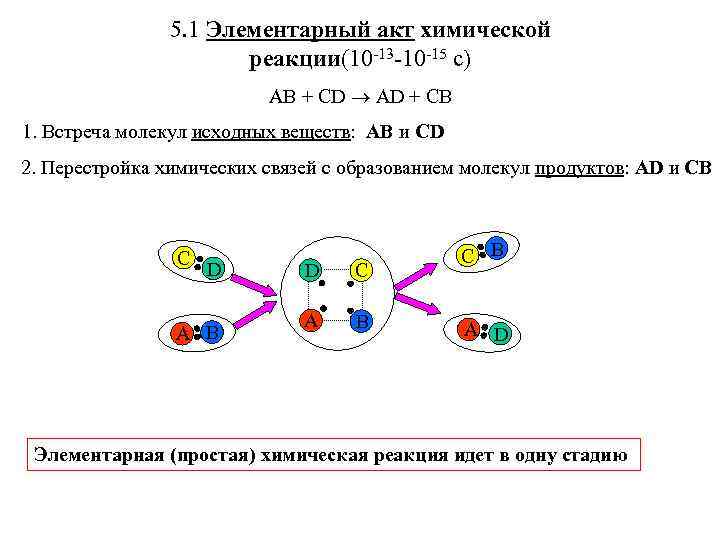     5. 1 Элементарный акт химической    реакции(10 -13