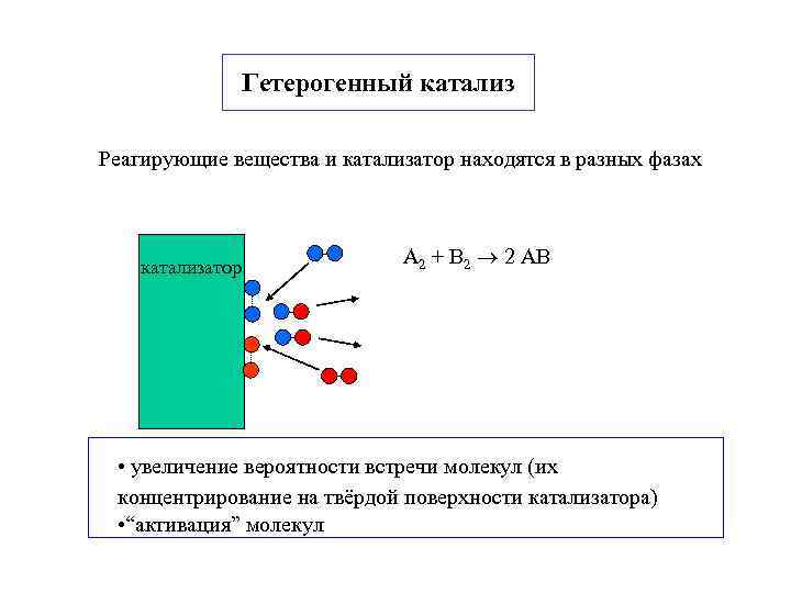 Презентация гетерогенный катализ