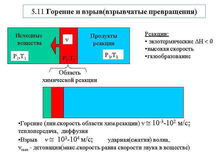   5. 11 Горение и взрыв(взрывчатые превращения)  Исходные    Продукты
