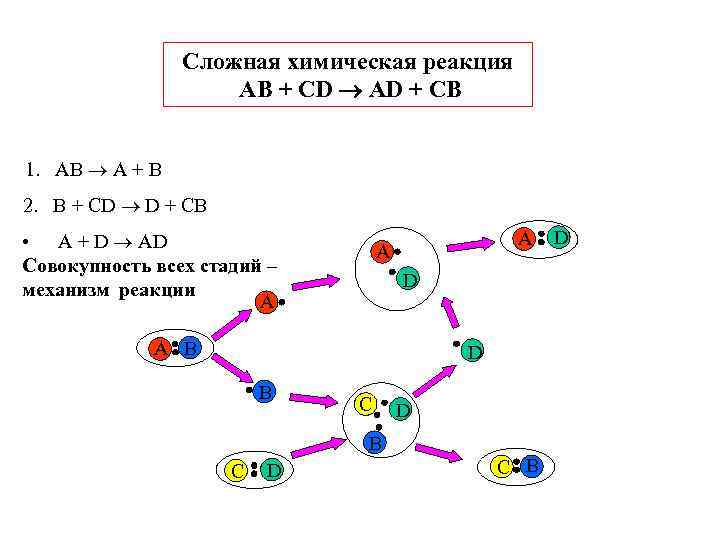    Сложная химическая реакция    AB + CD  AD