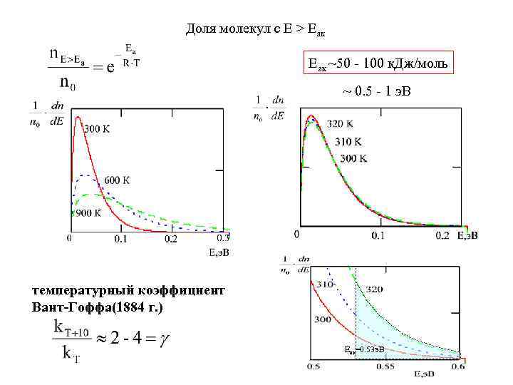    Доля молекул с Е > Еак    Еак