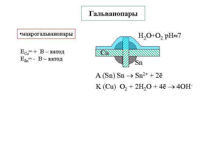     Гальванопары  • макрогальванопары   H 2 O+O