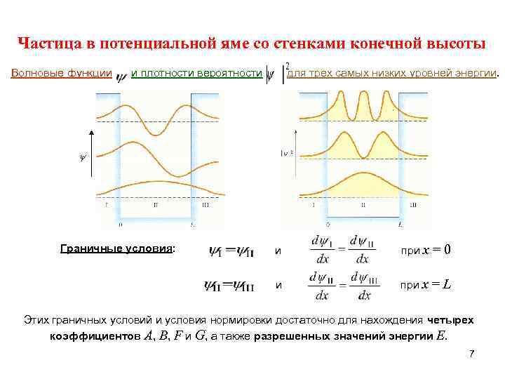 Потенциальная стенка