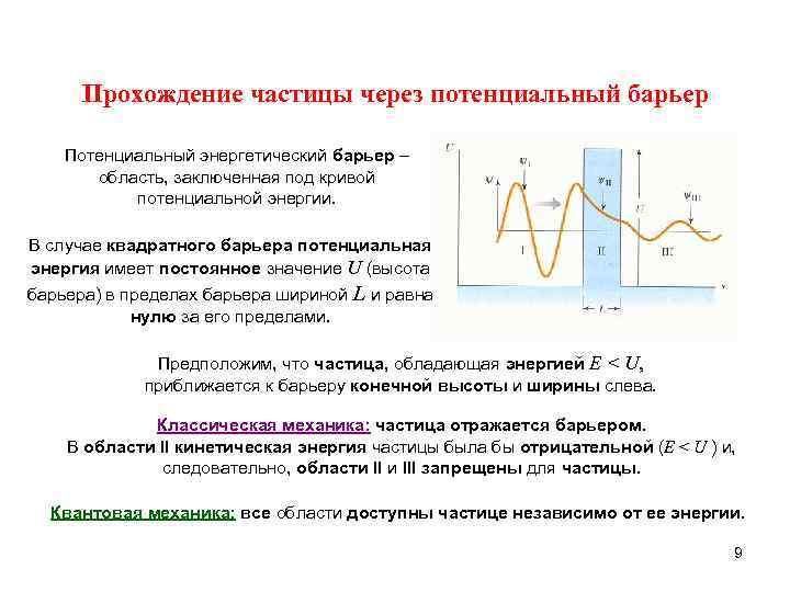 Потенциальная высота. Прохождение частицы через потенциальный барьер. Коэффициент прохождения частицы через потенциальный барьер. Вероятность прохождения частицы через потенциальный барьер формула. Прохождение микрочастицы через потенциальный барьер.