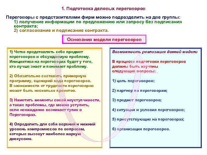      1. Подготовка деловых переговоров Переговоры с представителями фирм можно