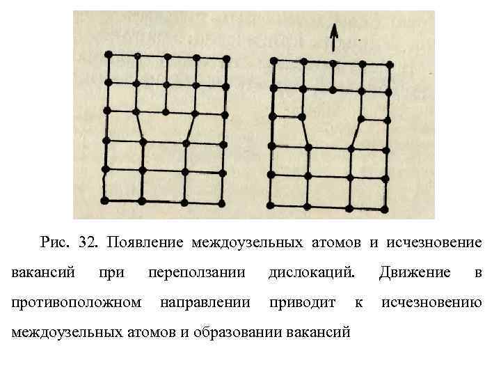   Рис. 32. Появление междоузельных атомов и исчезновение вакансий  при  переползании