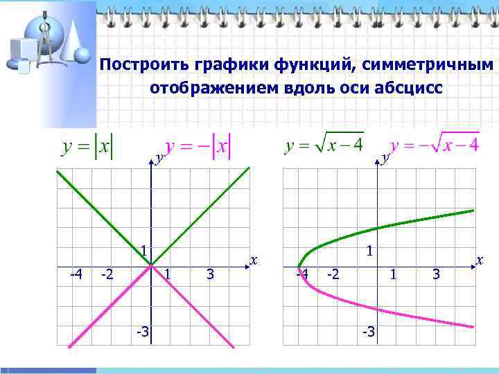 Графики некоторых функций. Построение графиков элементарных функций. Симметричное отображение графиков функций. Симметричная функция. Построить графики элементарных функций.