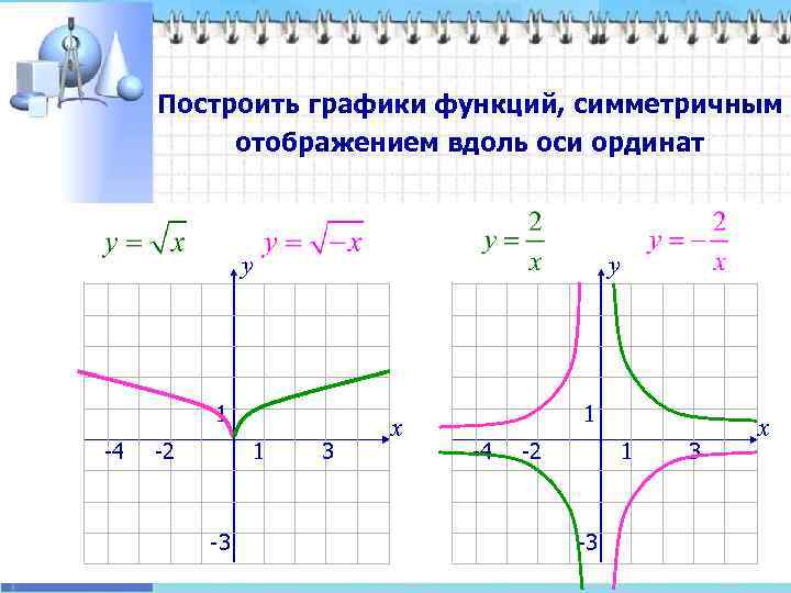 Что называется графиком функции. Симметричные графики функций. Симметричность Графика функции. Симметричные графики функций относительно оси y. Симметричность графиков функций.