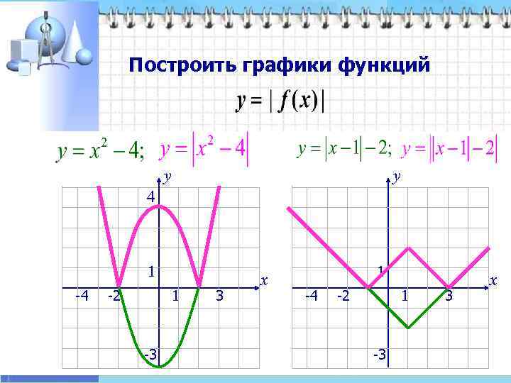    Построить графики функций     у  4 