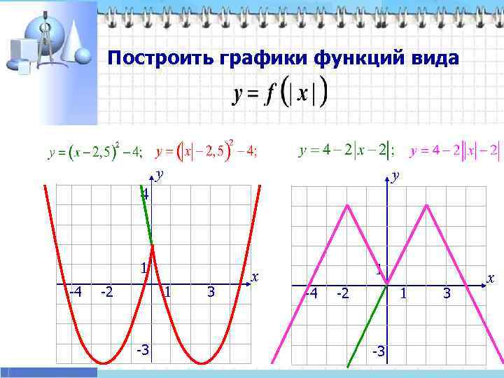  Построить графики функций вида    у  4   1
