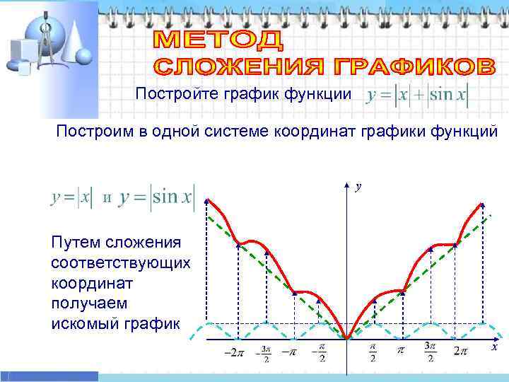 Постройте в 1 системе координат графики функций. Координаты Графика функции. Графическое сложение графиков. Постройте в одной системе координат графики функций. Графическое сложение функций.