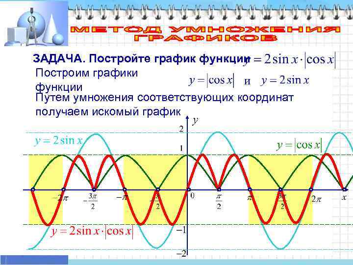ЗАДАЧА. Постройте график функции Построим графики       и функции