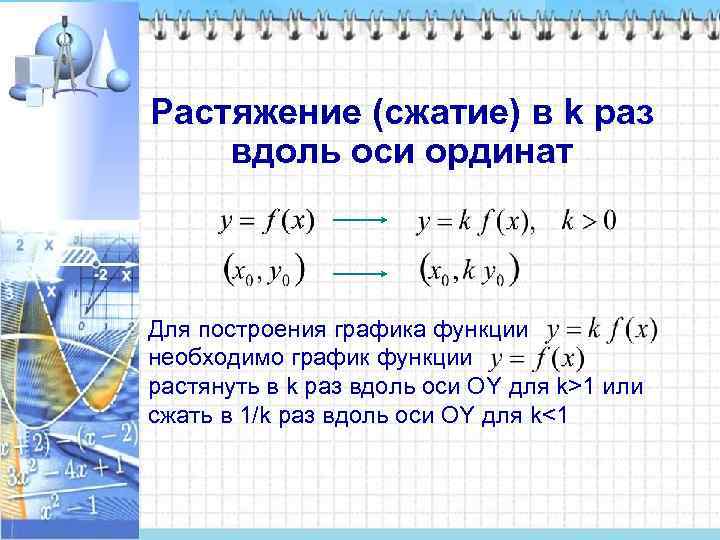 Растяжение (сжатие) в k раз вдоль оси ординат  Для построения графика функции необходимо