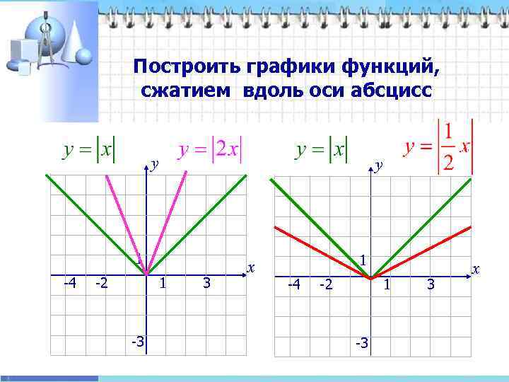 Сжатие графика. Построение графики по абсциссе. Графиком какой функции является ось. Сжимание вдоль оси абсцисс. Найдите абсциссу точки пересечения графиков функций.