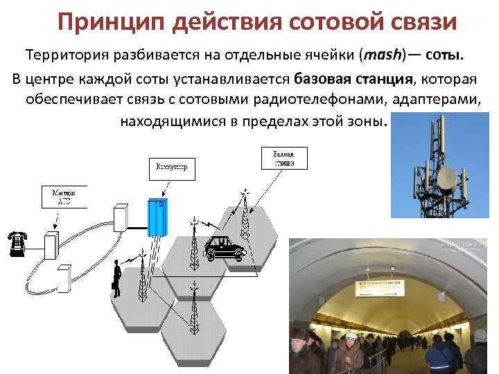  Принцип действия сотовой связи  Территория разбивается на отдельные ячейки (mash)— соты. 