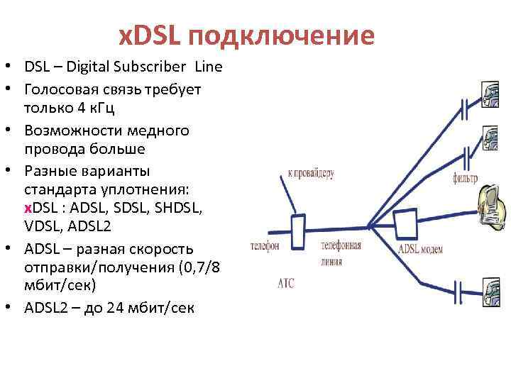 Dsl схема подключения