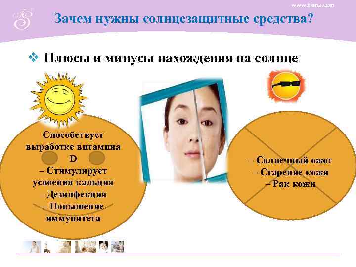     www. tiens. com  Зачем нужны солнцезащитные средства?  v