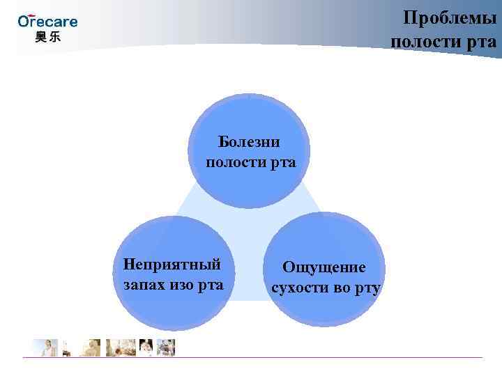 Проблемы полости рта Проблемы полости рта