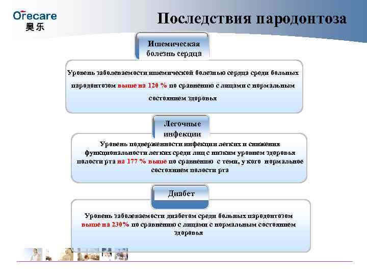 Последствия пародонтоза Ишемическая Последствия пародонтоза Ишемическая