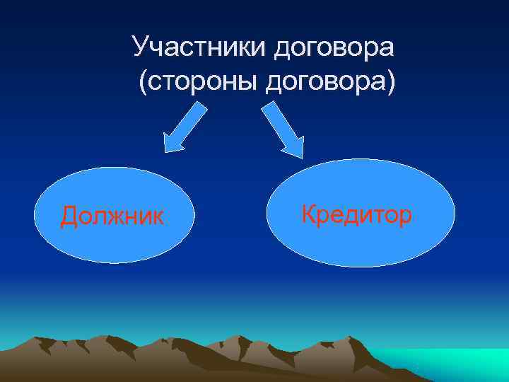   Участники договора (стороны договора)  Должник  Кредитор 