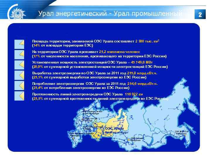   Урал энергетический - Урал промышленный      2 