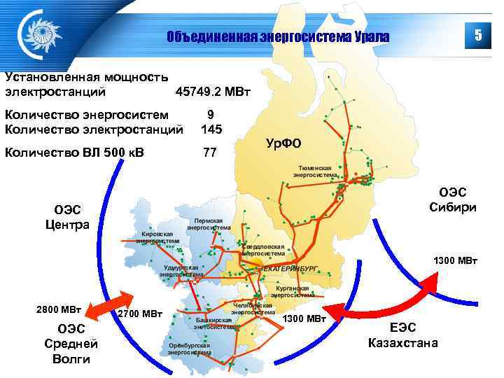 Оэс урала карта схема