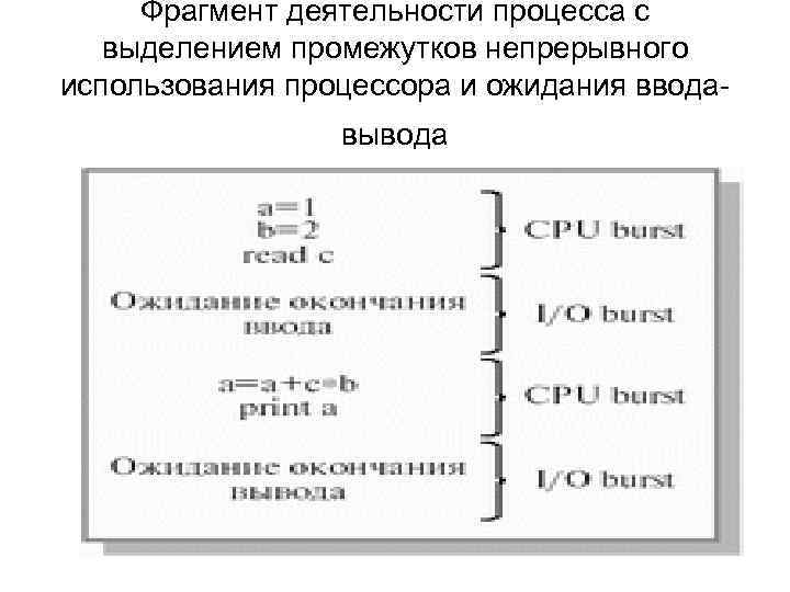  Фрагмент деятельности процесса с  выделением промежутков непрерывного использования процессора и ожидания ввода-