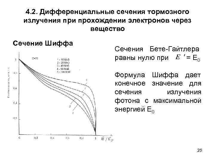   4. 2. Дифференциальные сечения тормозного  излучения при прохождении электронов через 