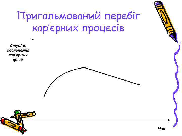 Пригальмований перебіг  кар’єрних процесів 