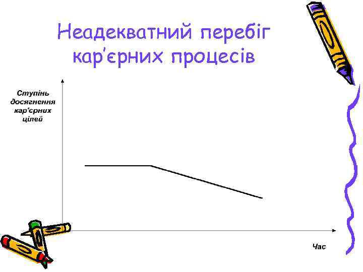 Неадекватний перебіг кар’єрних процесів 