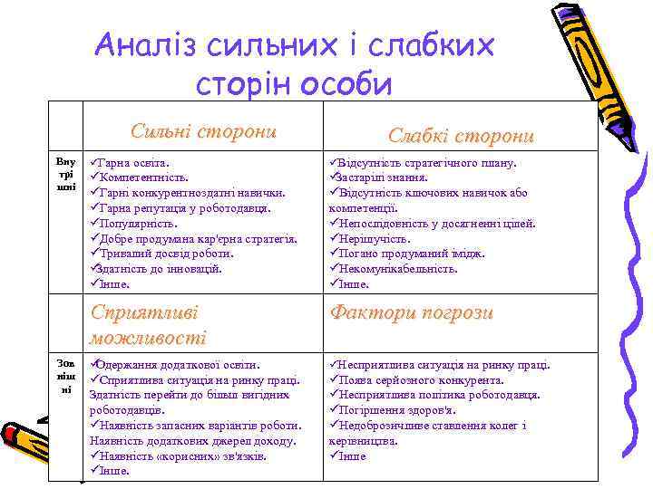  Аналіз сильних і слабких   сторін особи   Сильні сторони 