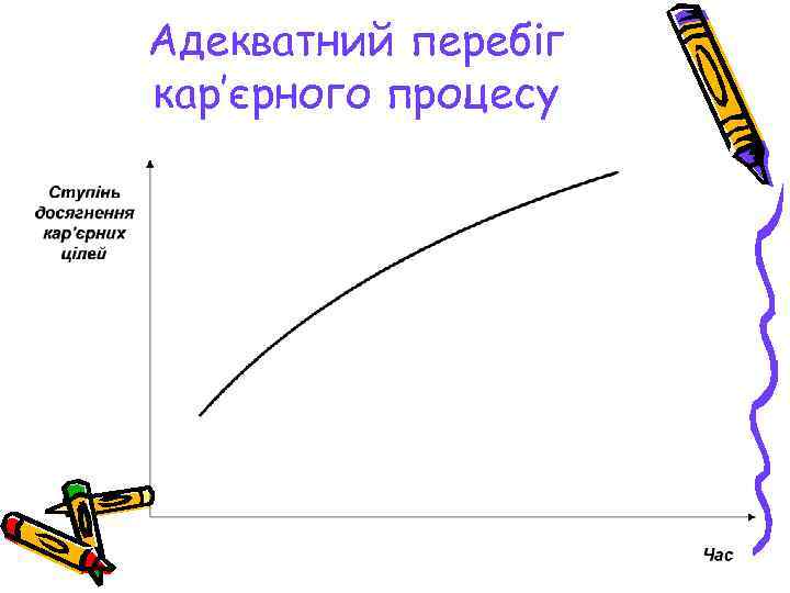 Адекватний перебіг кар’єрного процесу 