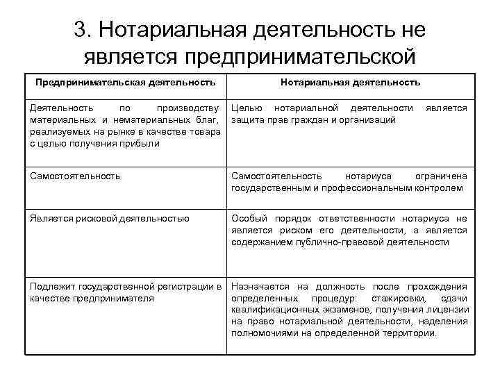 Проект фз о нотариате и нотариальной деятельности в российской федерации