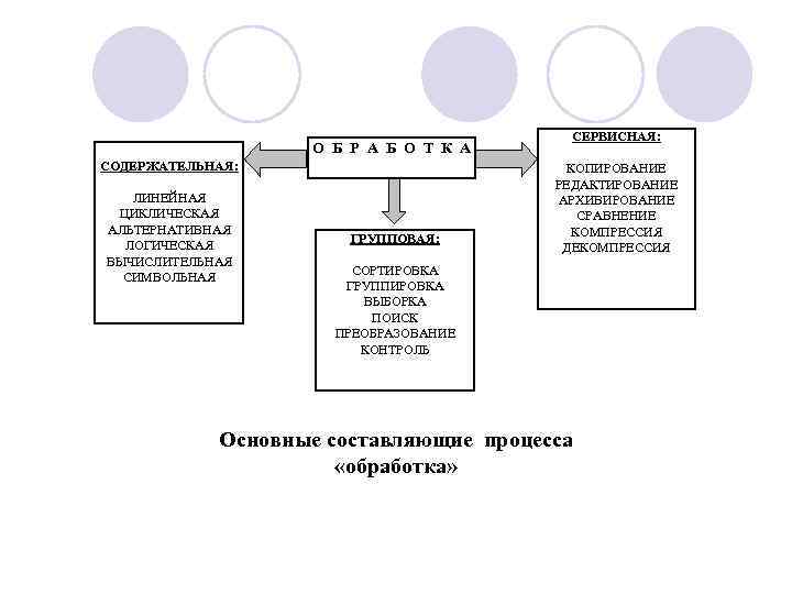        СЕРВИСНАЯ:     О Б