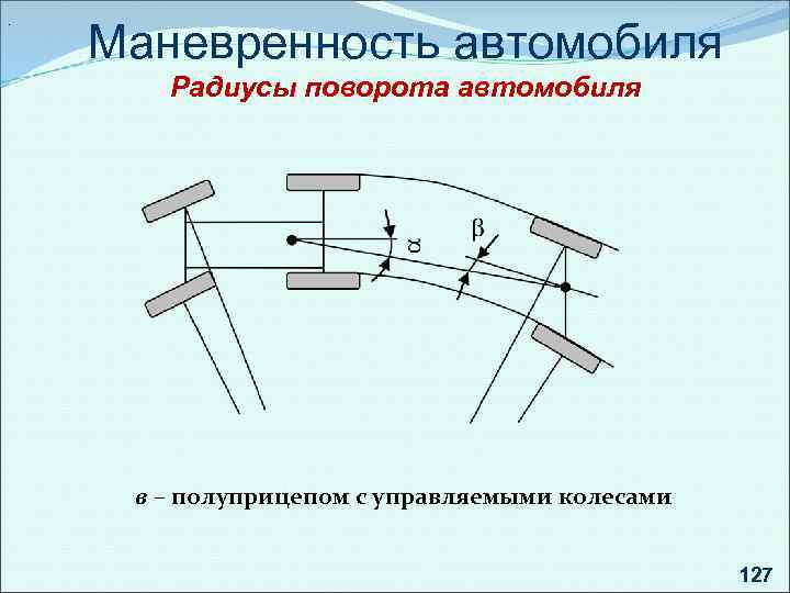 Радиус поворота автомобиля