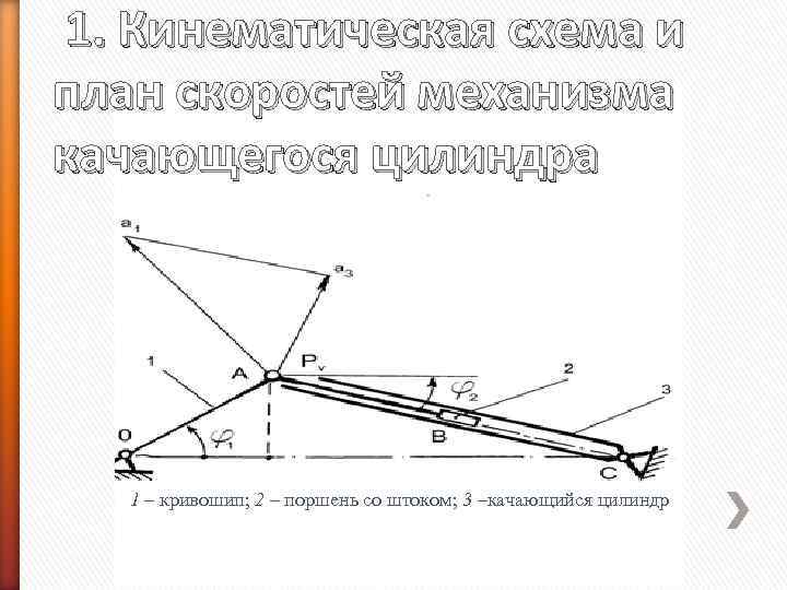 Механизм скорости