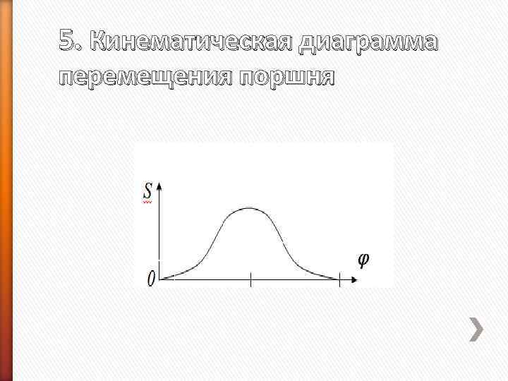 5. Кинематическая диаграмма перемещения поршня 