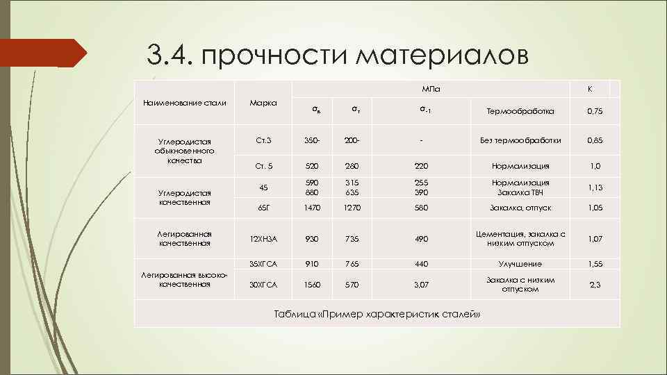 Показатели прочности. Прочность материала. Долговечность материалов. Уровни прочности. Прочность материалов по возрастанию.